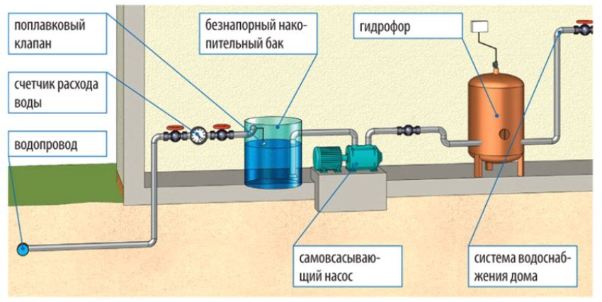 Схема водоснабжения в Наро-Фоминске с баком накопления